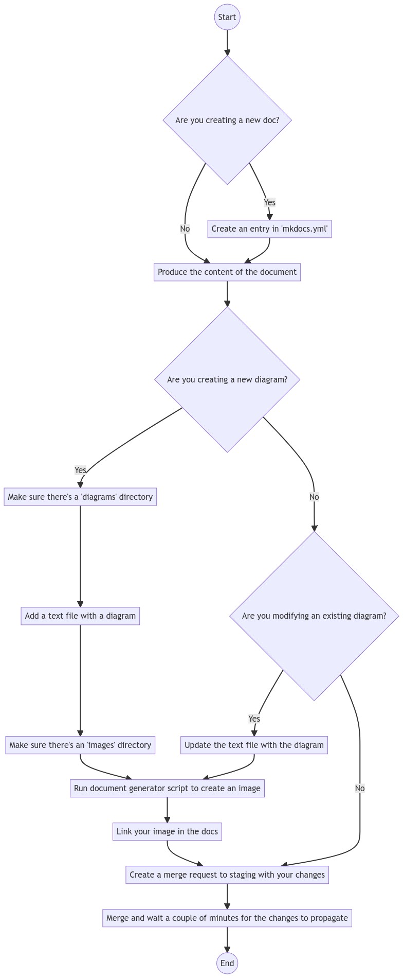 updating_docs_algorithm